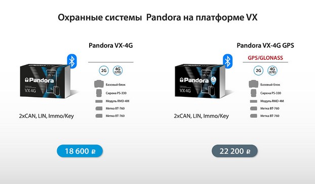 Охранные системы Pandora на платформе VX